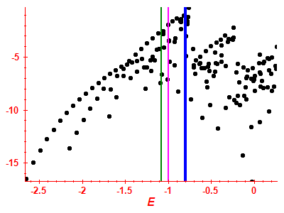 Strength function log